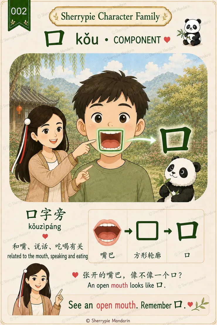 Illustrated mouth radical family from Sherry's printable pack